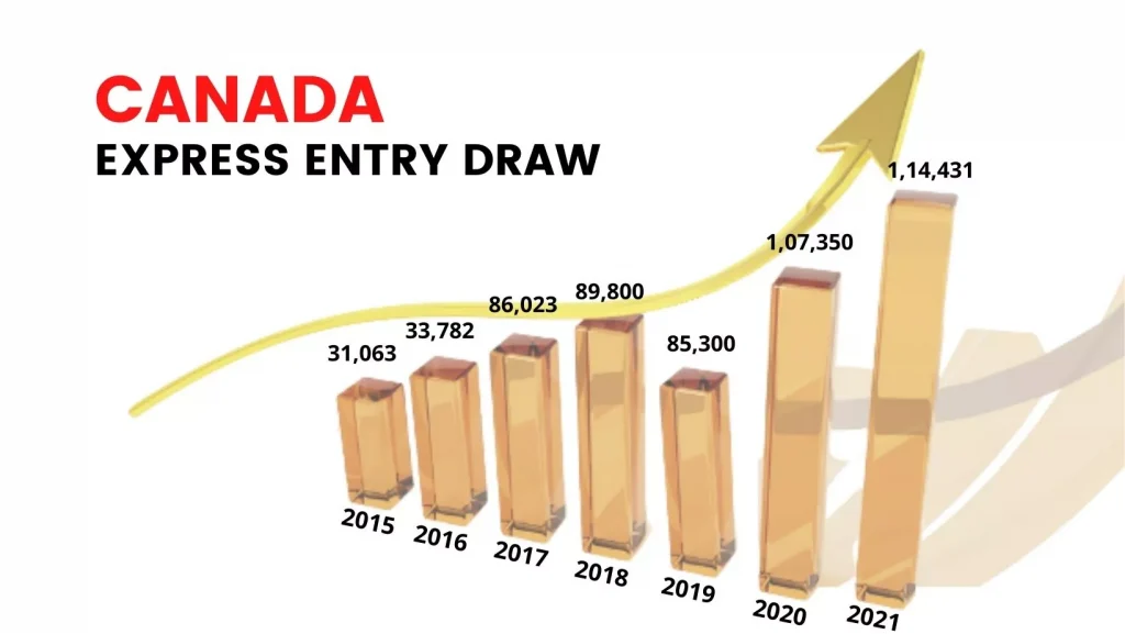 Latest Express Entry Draw 2024: Latest Invitations to Apply-saigonsouth.com.vn