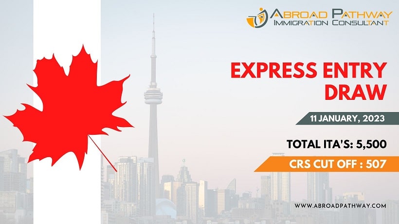 First Canadian Express Entry Draw 2023
