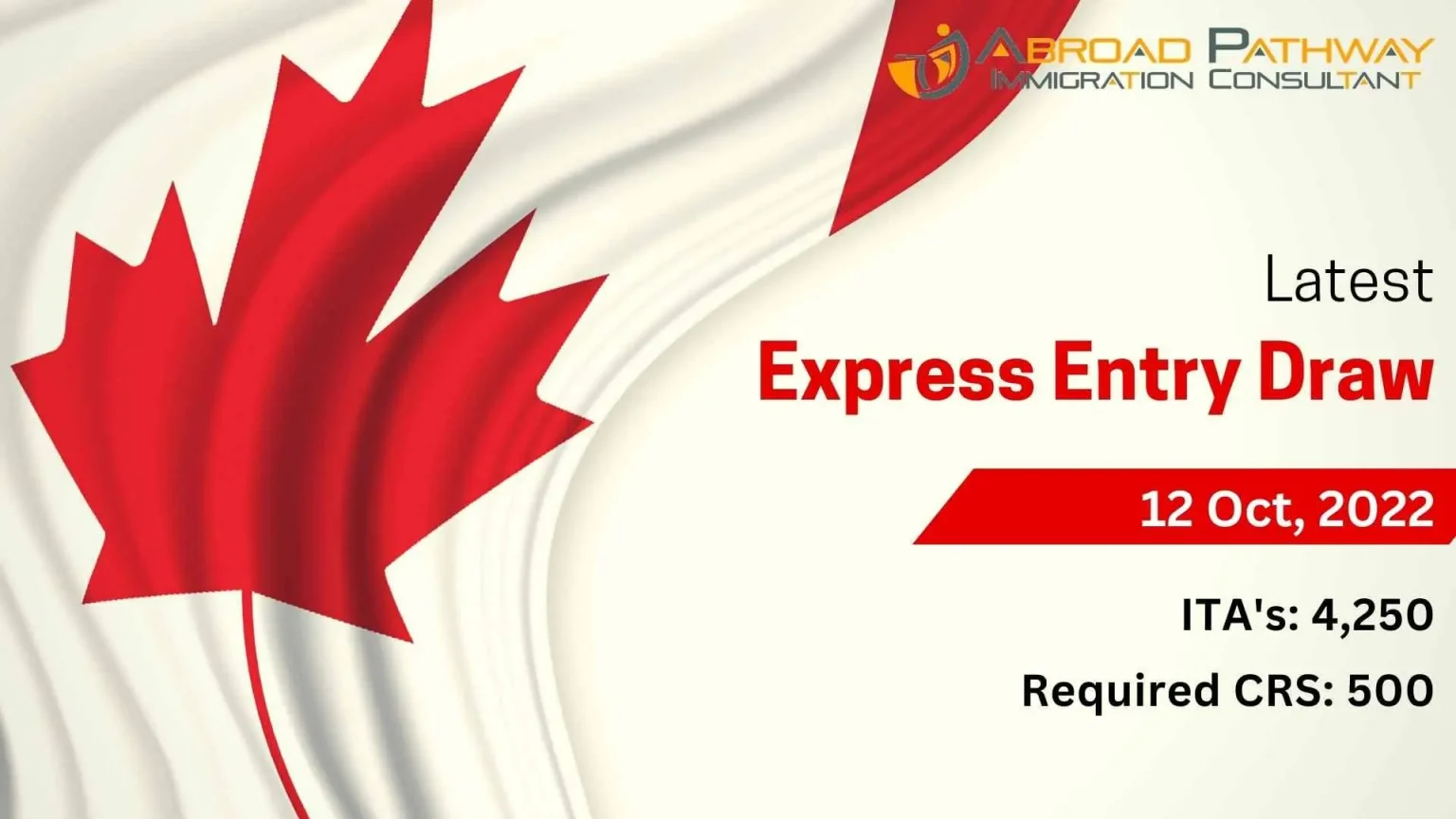 Canada all-program Express Entry draw invites 4,250 candidates