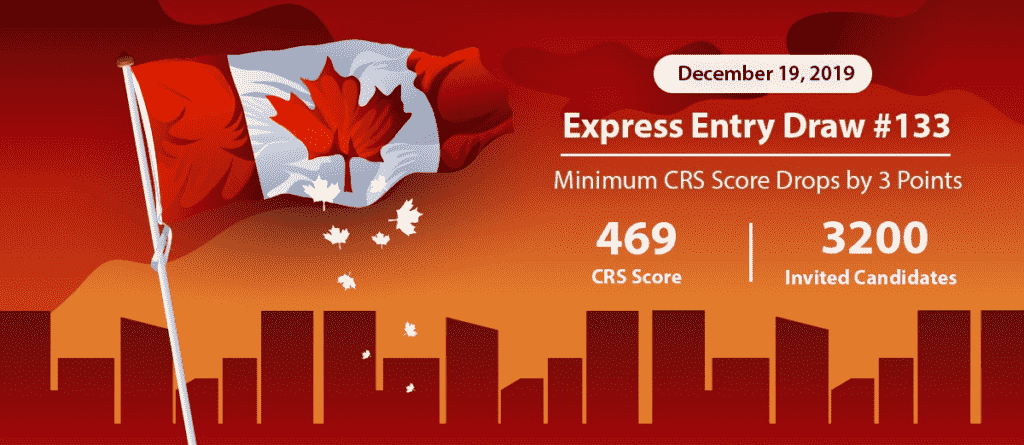 The Latest CRS Scores Drops By 3 Points Raising The Hopes Of Aspirants